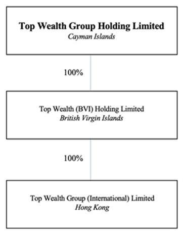 A group of money in a chart

Description automatically generated with medium confidence