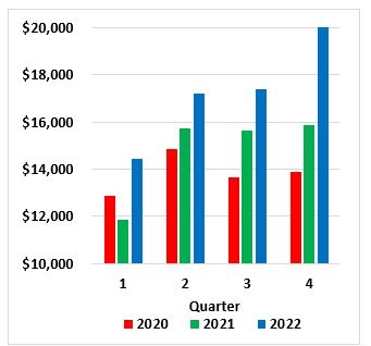 https://www.sec.gov/Archives/edgar/data/1000230/000143774922029578/occnetsalesquarter01.jpg