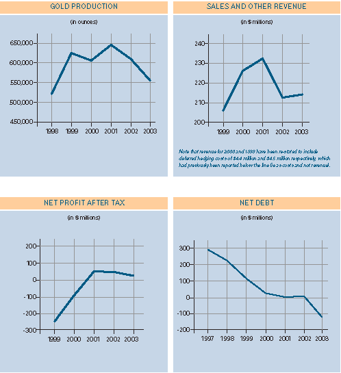 (BAR CHARTS)