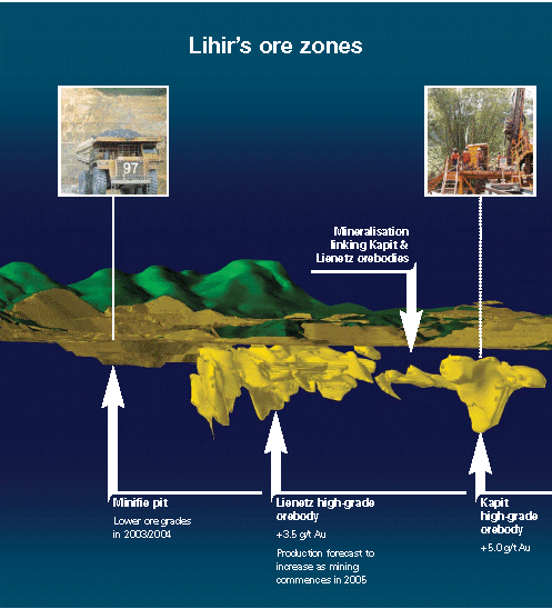 (LIHR ORE ZONES)