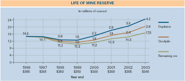 (LINE GRAPH)