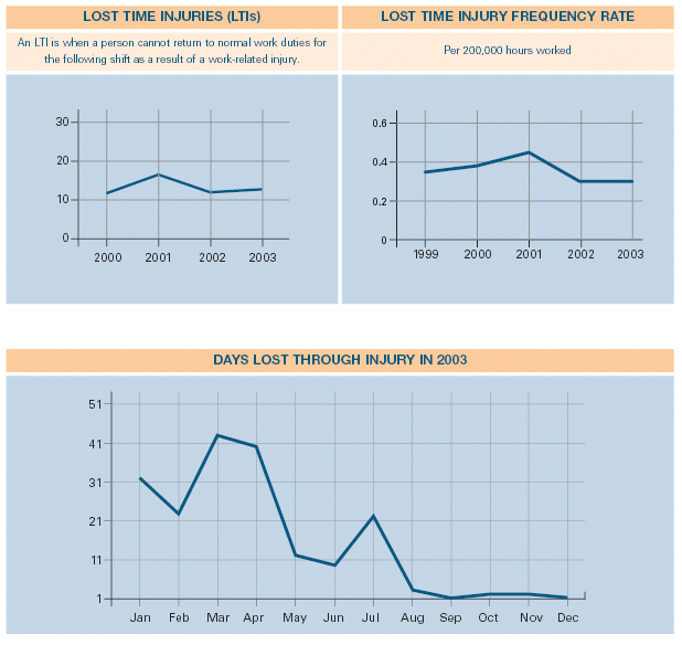 (LINE GRAPHS)