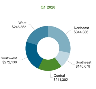 chart-5ca99a65065d2d236e6.jpg