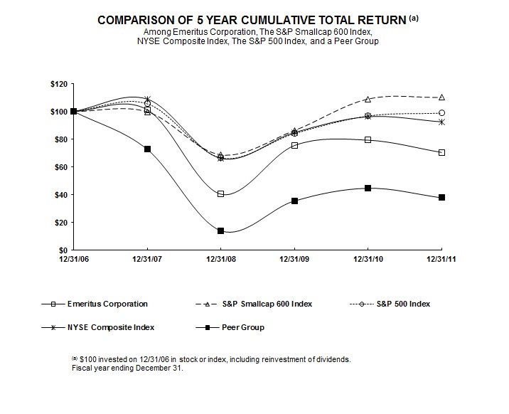 Performance Graph