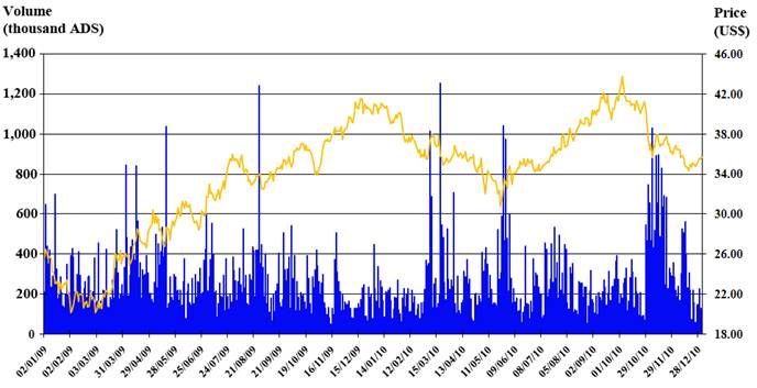 Ar Telkom2010 Htm Generated By Sec Publisher For Sec Filing