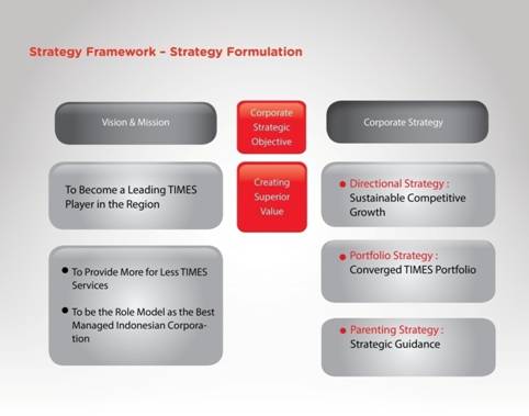 Description: strategic framework