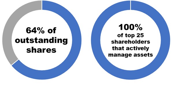 Shareholders.jpg
