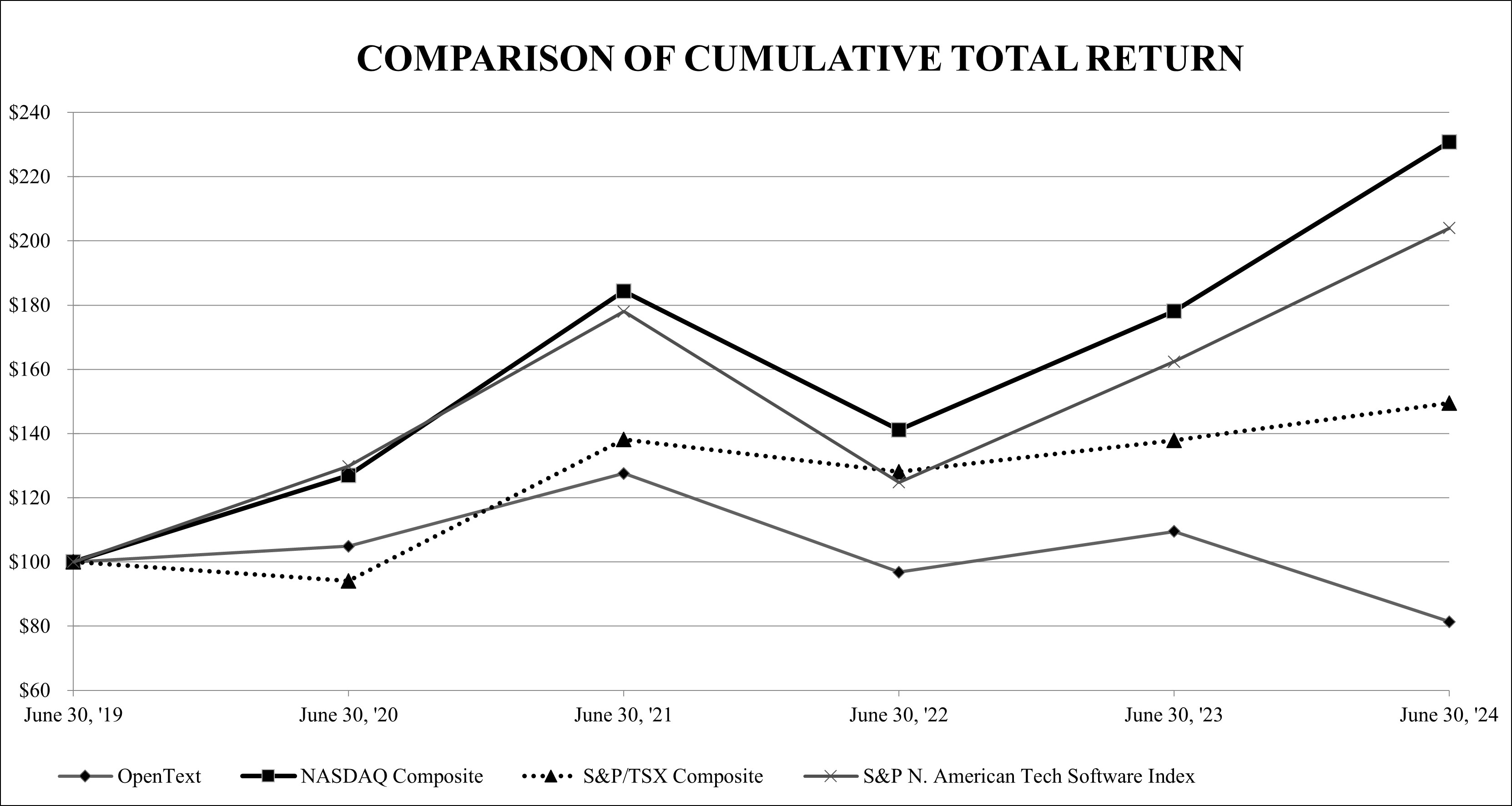 Item 5 - Graph.jpg