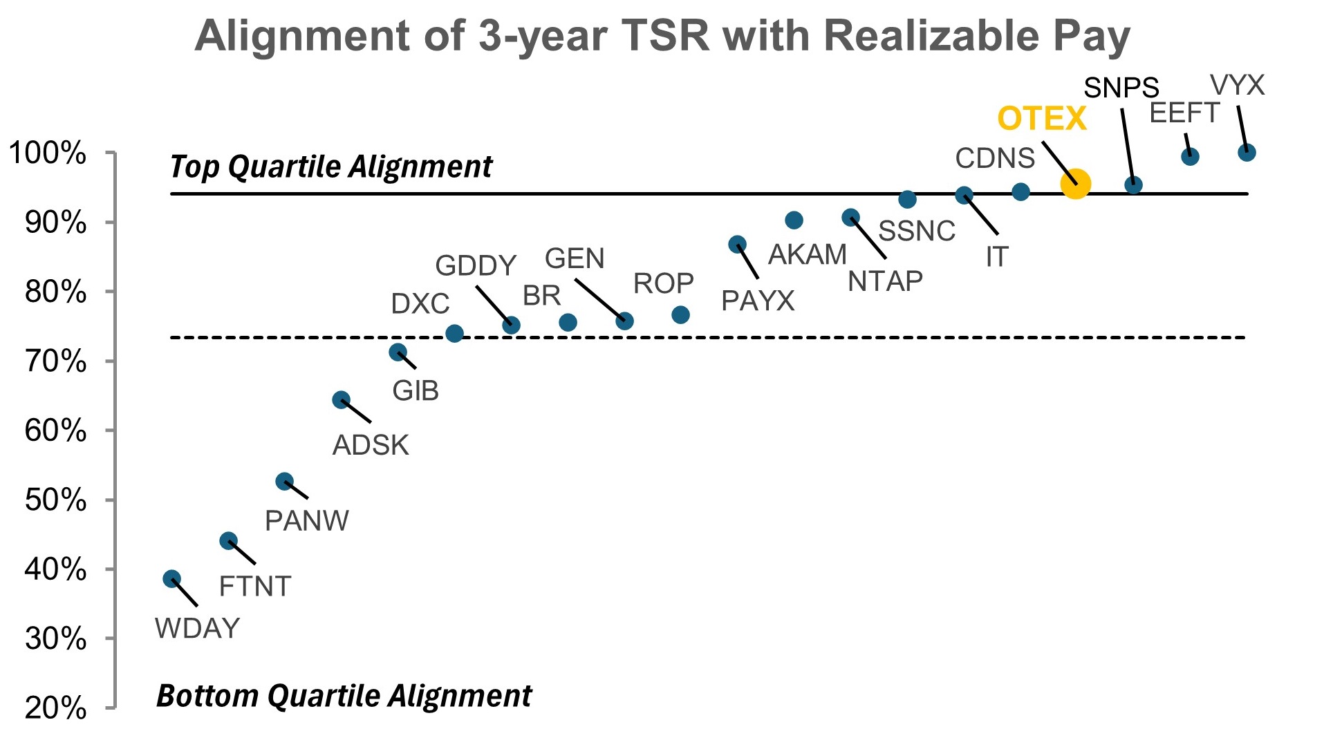 3 yr TSR w Realizable Pay 6.30.24 without box.jpg