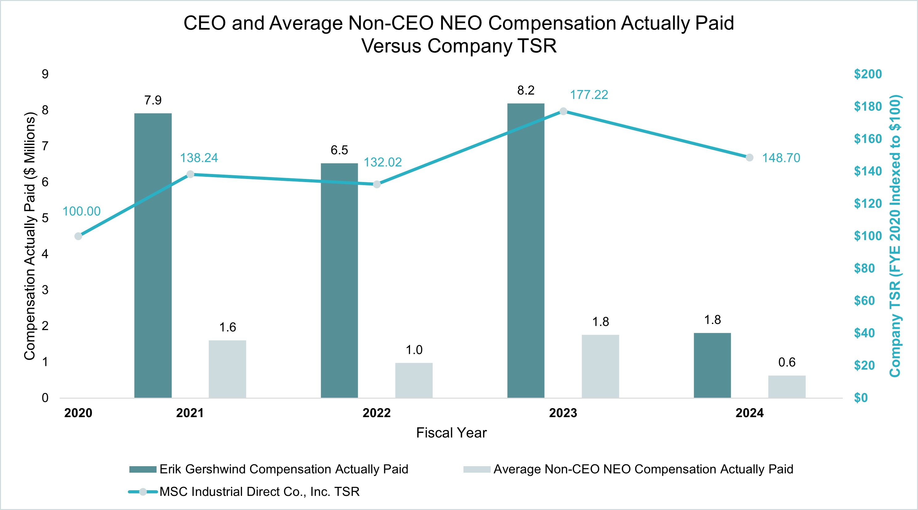 Compensation Actually Paid vs Company TSR.jpg