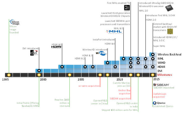 MHL Consortium Announces superMHL: New Standard & New Cable To Drive 8K TV