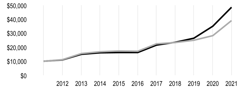 chart-42f45734a7e34ca2804a.jpg