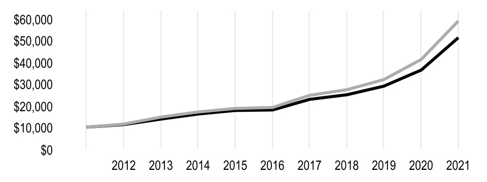 chart-b11c78ed8def43d0b36a.jpg