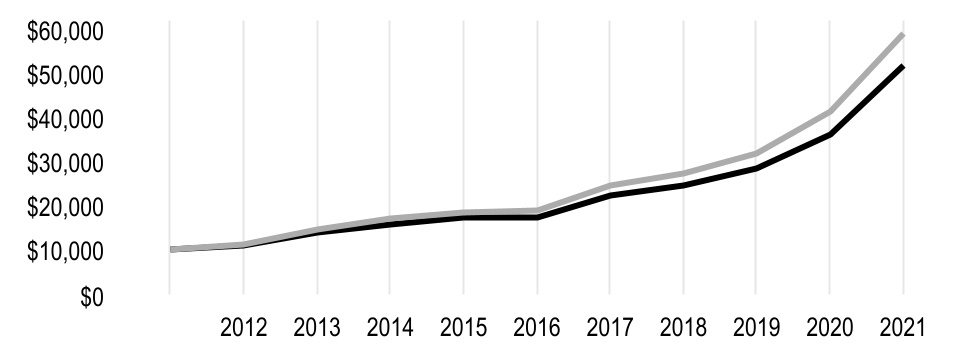 chart-bfc65ae27c764b97868a.jpg