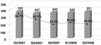 (BAR CHART)