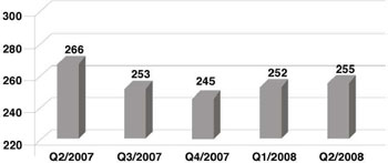 (BAR CHART)