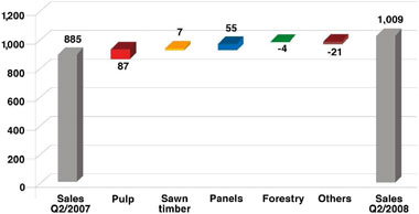 (BAR CHART)