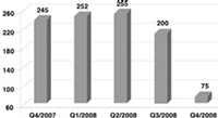 (BAR CHART)