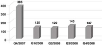 (BAR CHART)