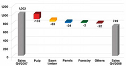 (BAR CHART)