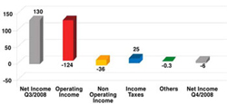 (BAR CHART)