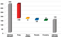 (BAR CHART)