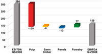 (BAR CHART)