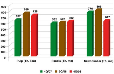 (BAR CHART)