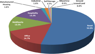 (PAI CHART)