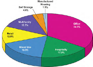 (PIE CHART)