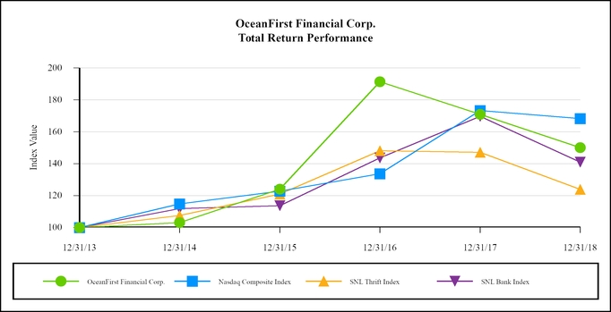 chart-7246f92118b1507185d.jpg