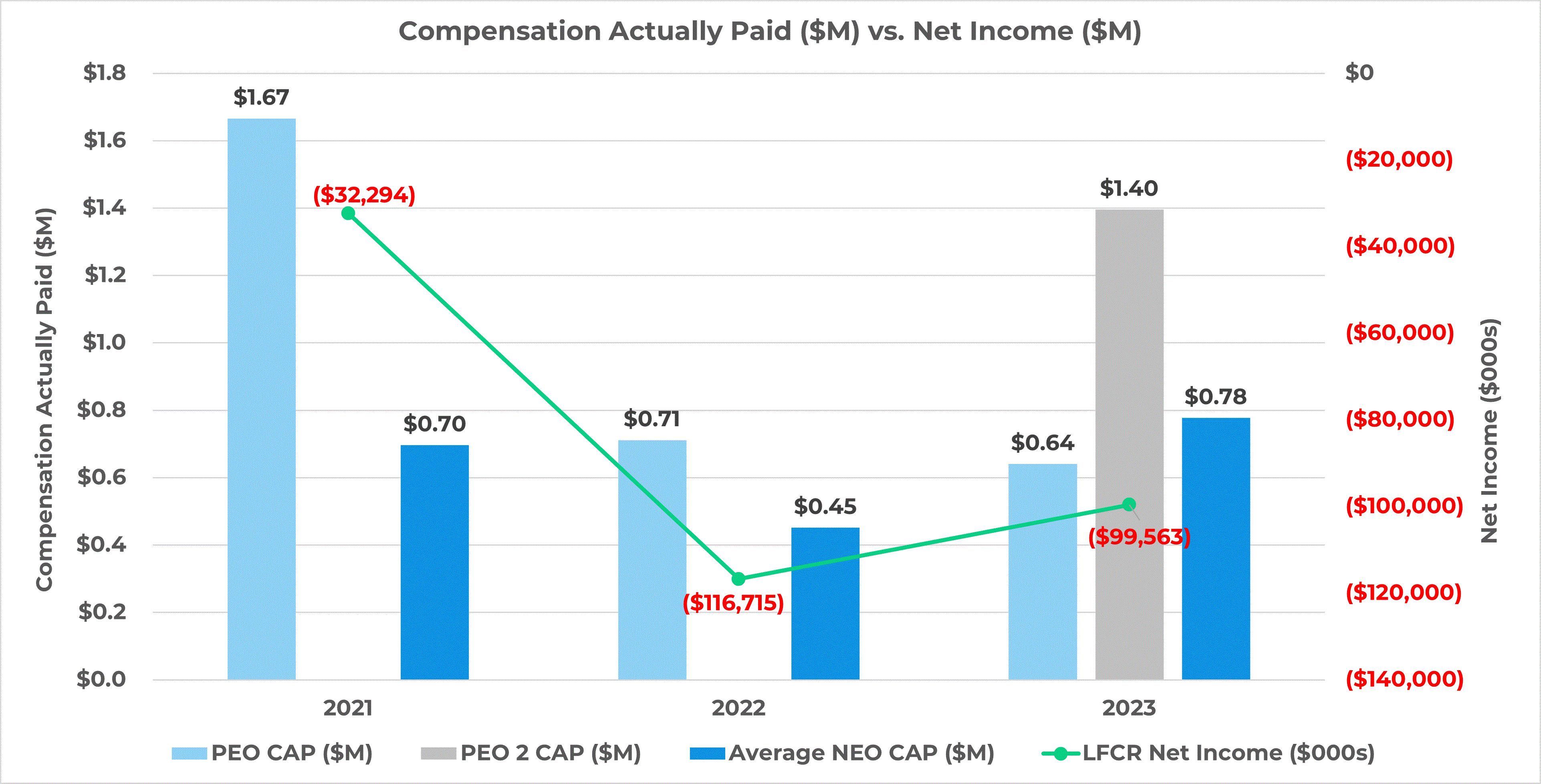 LFCR Cap vs Net Income Graph.gif