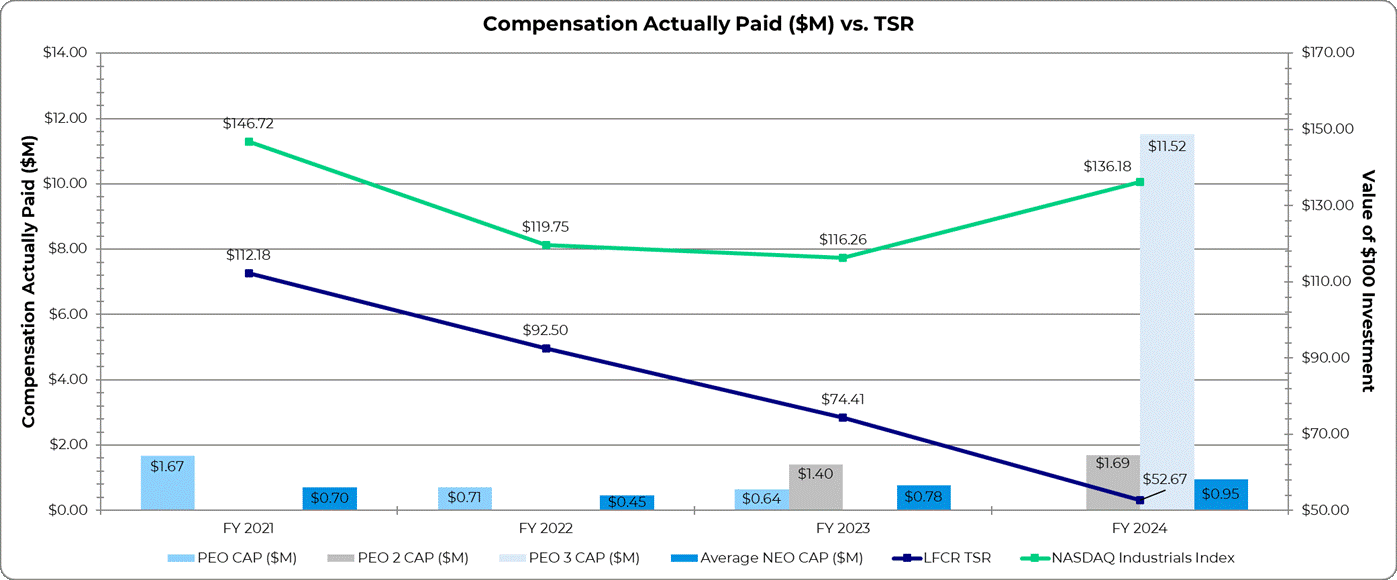 Graph CAP vs TSR.gif