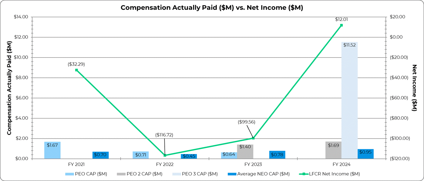 Graph CAP vs Net Income.gif