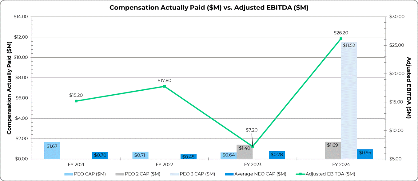 Graph CAP vs Adj EBITDA.gif