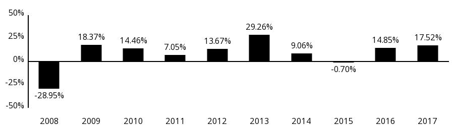 hartford mutual funds inc ct 497k hartford mutual funds inc ct 497k march 01 2018 fintel