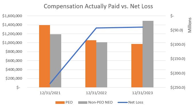 compensationpaidvsnetloss.jpg