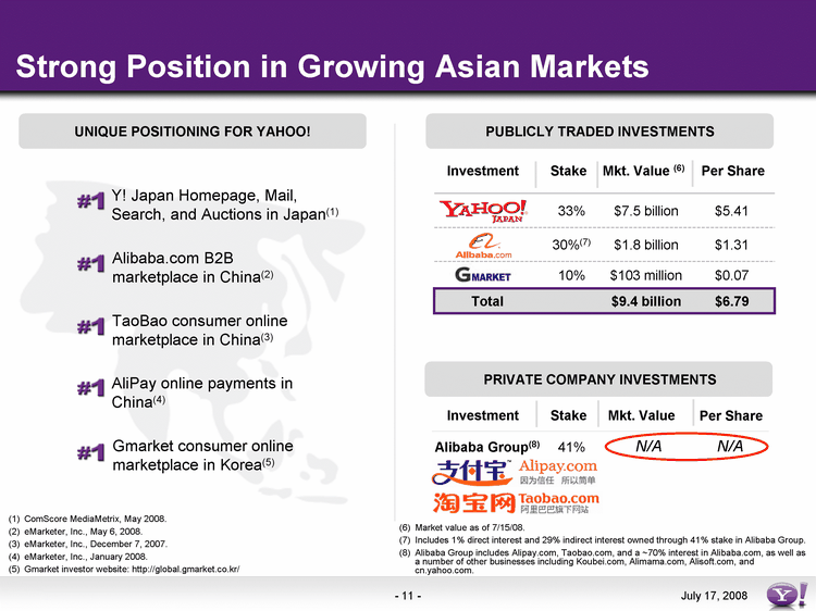 Global Gmarket Mobile