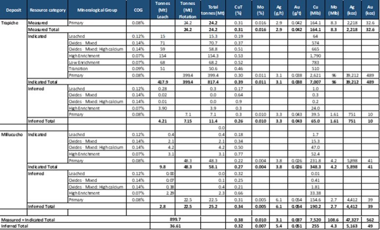 SK 1300 Technical Report Summary - Preliminary Feasibility Study