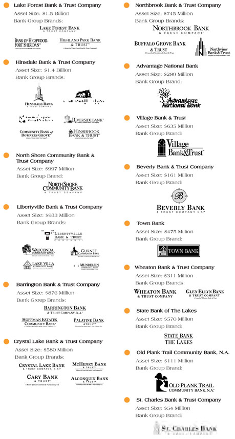 (BANK BRANDS GRAPHIC)