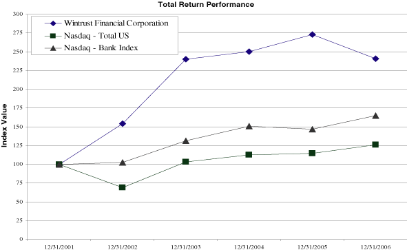(Stock Performance Graph)