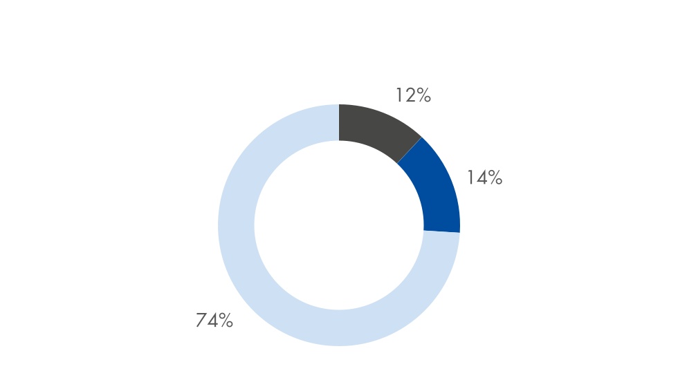 chart-256205a86d4844f3b3a.jpg