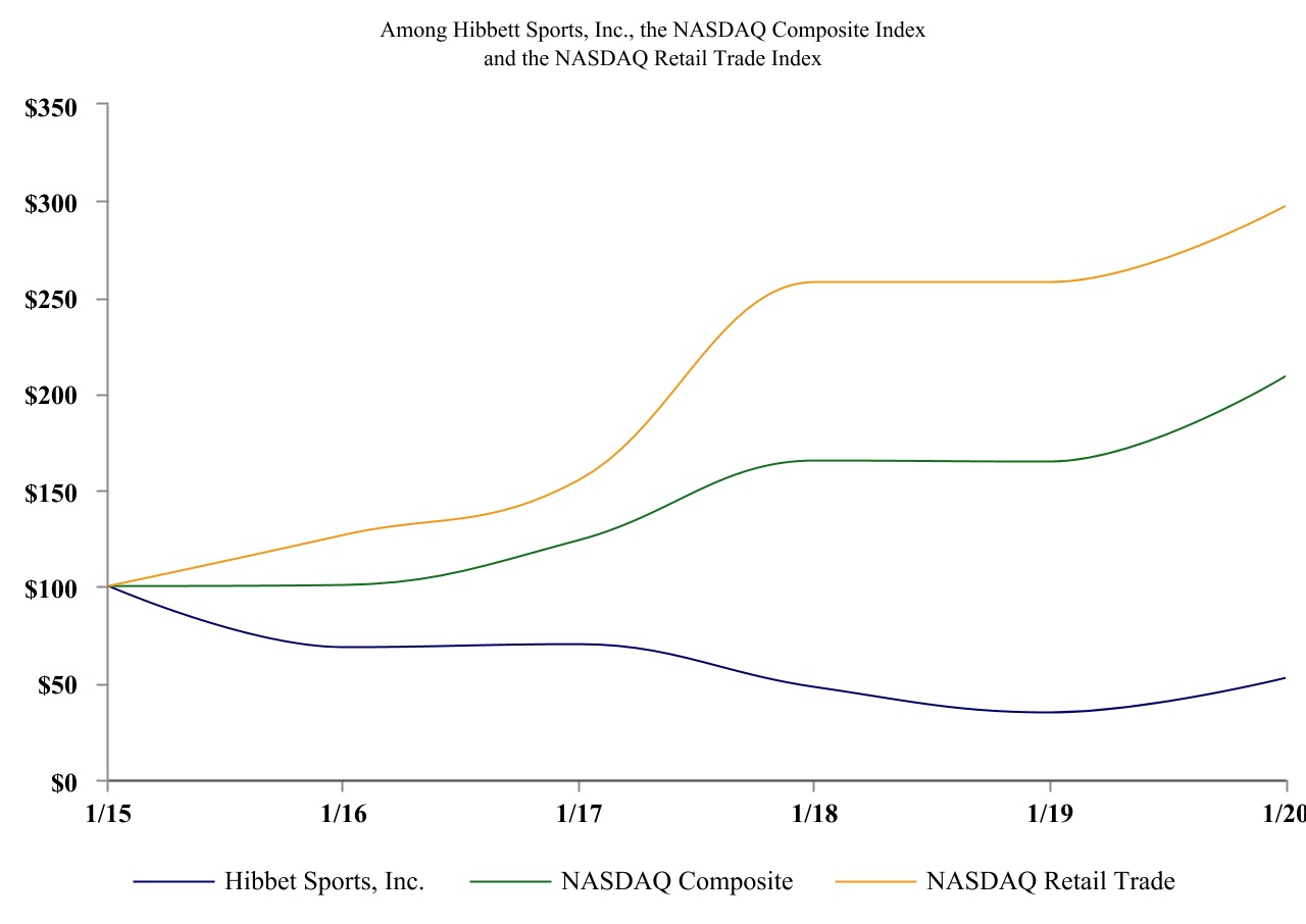 hibb-20200201_g2.jpg