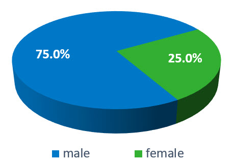 genderv5.jpg