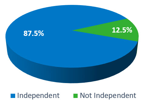 independencev5.jpg