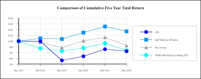 chart-648e8dfc327d59feab3.jpg