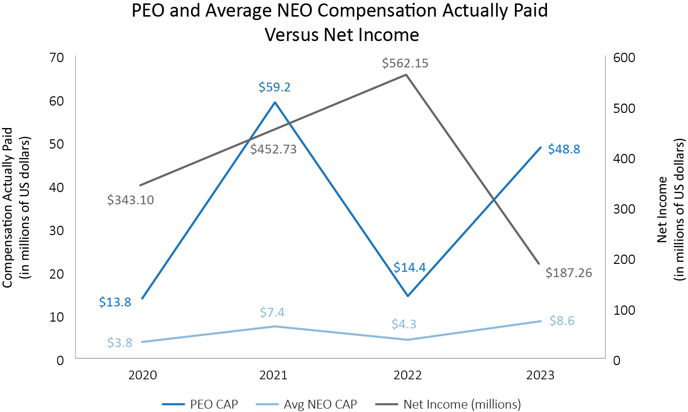 03_426711-3_line_cap_CAP vs net income.jpg