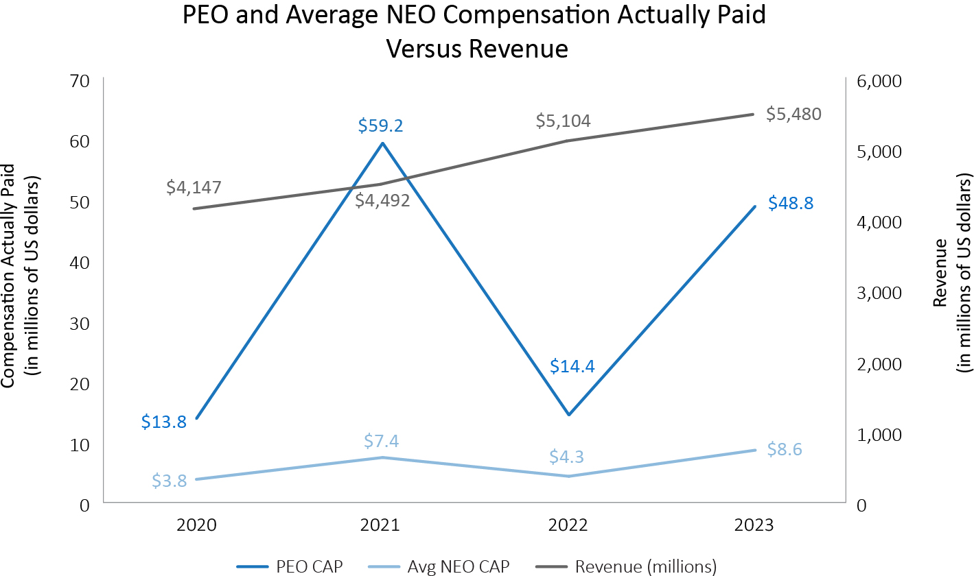 03_426711-3_line_cap_CAP vs. revenue.jpg