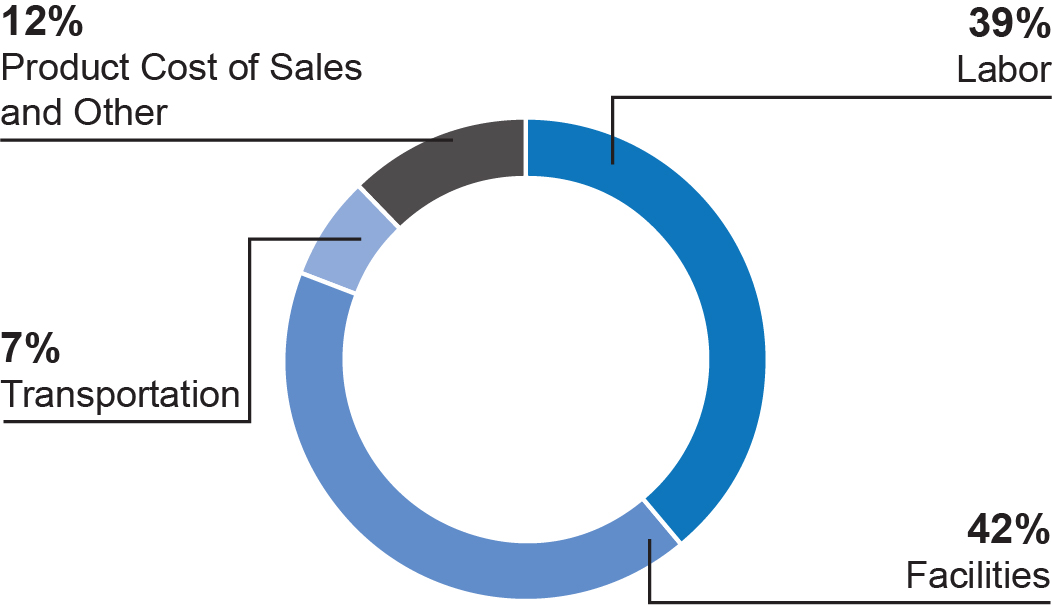 piechart_costofsales.jpg