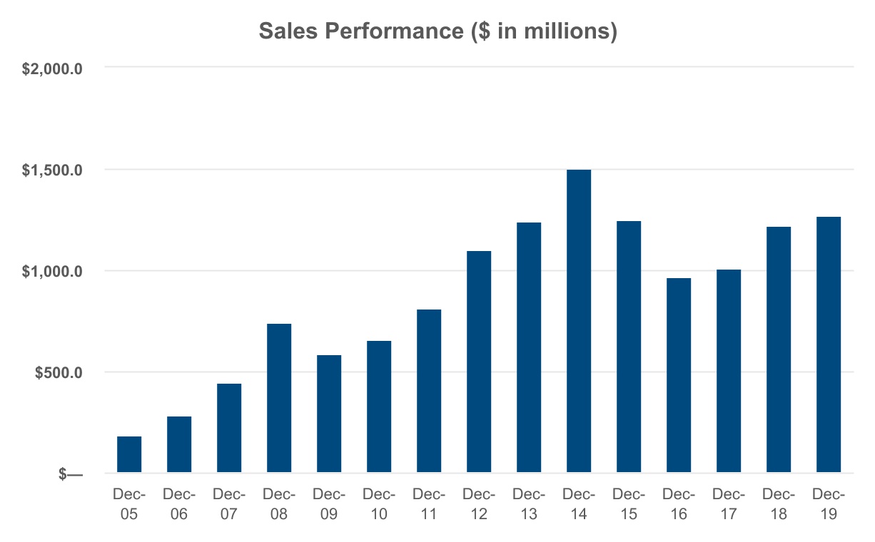 chart-436e3606e9de4252b6a1.jpg